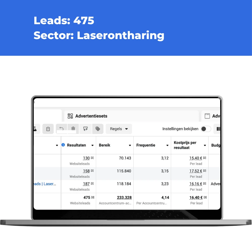 Advertentiedashboard voor laserontharing met 475 leads.