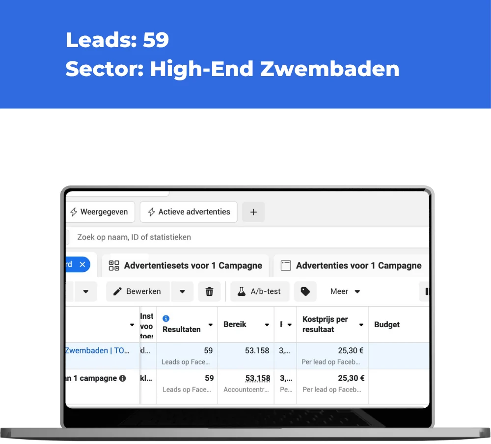 Advertentiedashboard voor high-end zwembaden met 59 leads.
