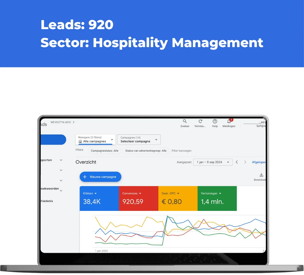 Advertentiedashboard voor hospitality management met 920 conversies.