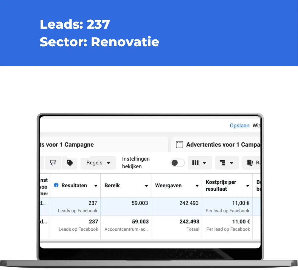 Advertentiedashboard voor renovatie met 237 leads aan € 11,00 per lead.