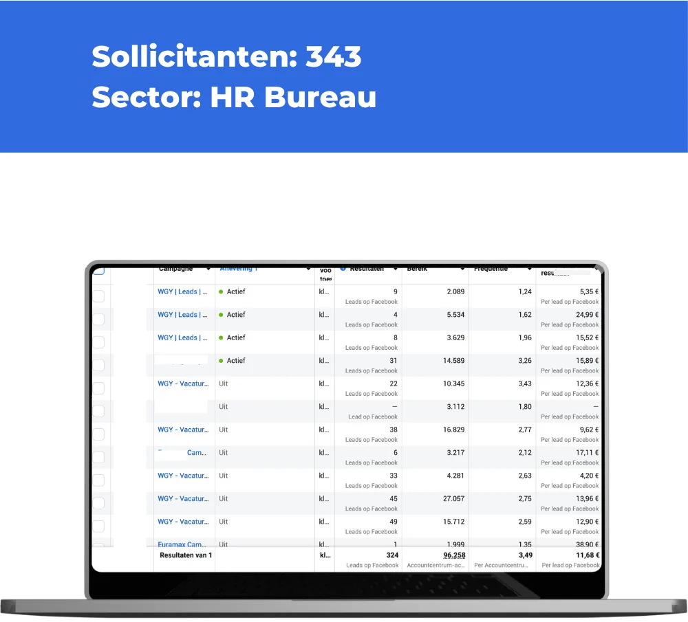 Advertentiedashboard van een HR bureau met meer dan 300 sollicitanten.
