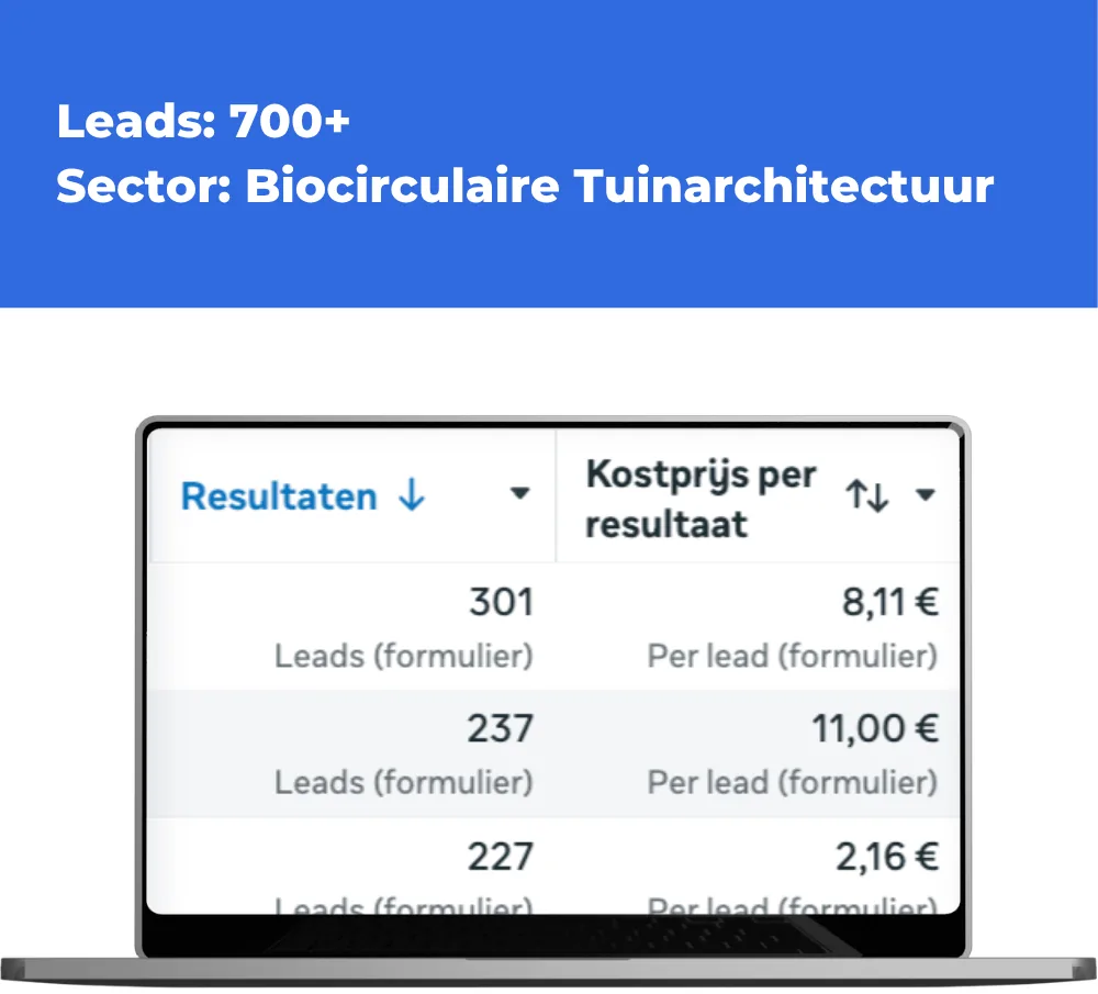 Advertentiedashboard voor biocirculaire tuinarchitectuur met meer dan 700 aanvragen.